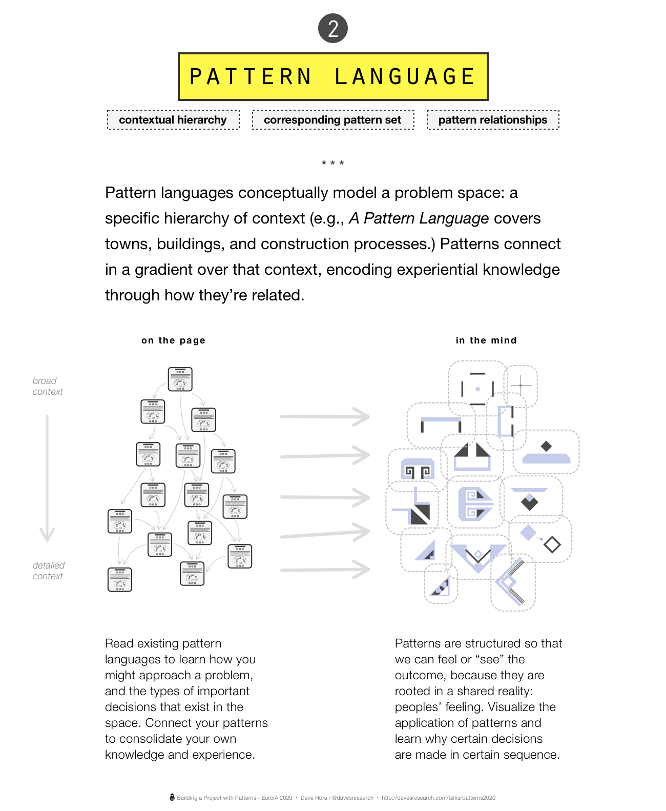 Building Projects with Patterns talk