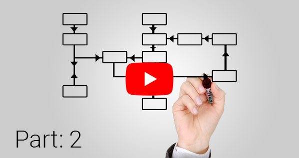 Business Structures Part 2