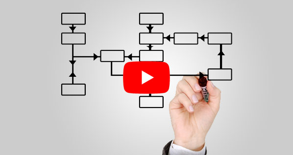 Business Structures Part 1