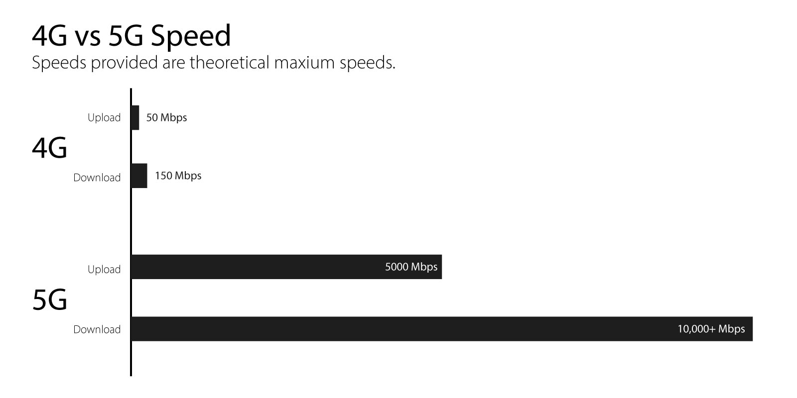 5G Vs 4G What s The Difference Commsplus