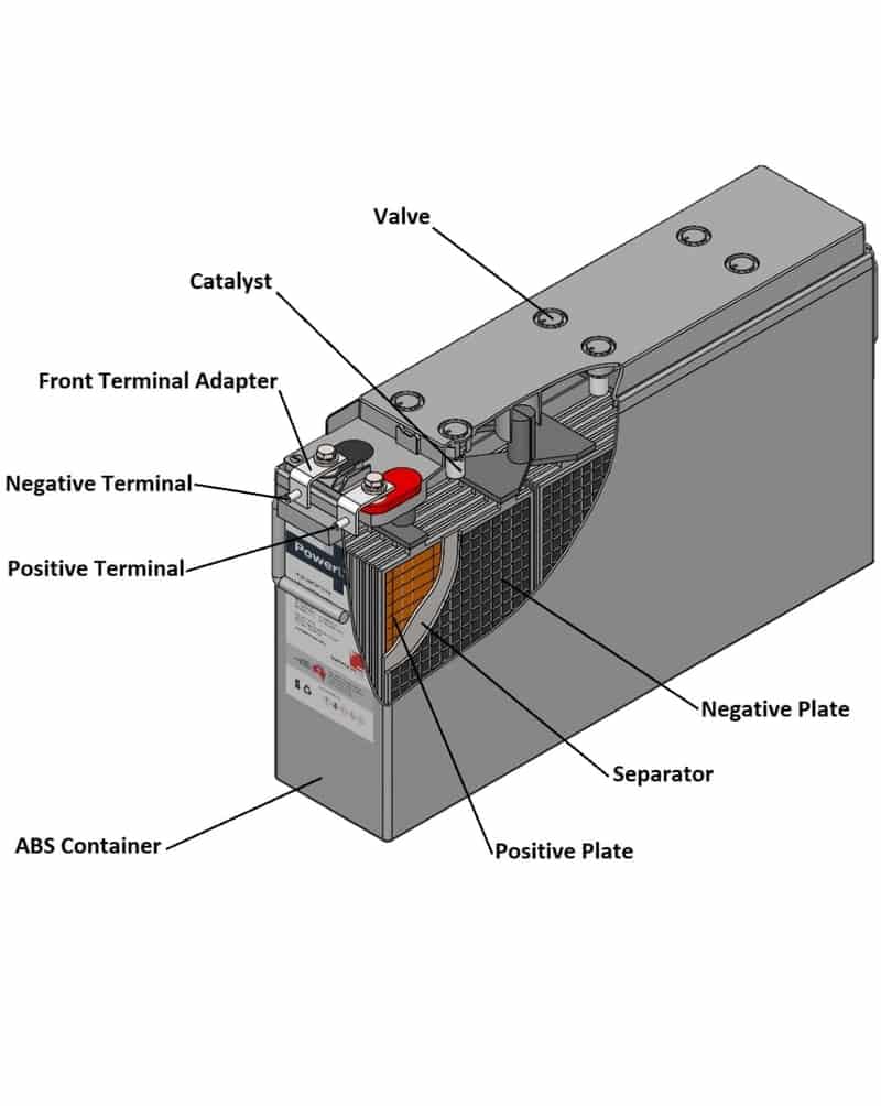 PowerLYTE AGM batteries Technical details Battery Energy Australia