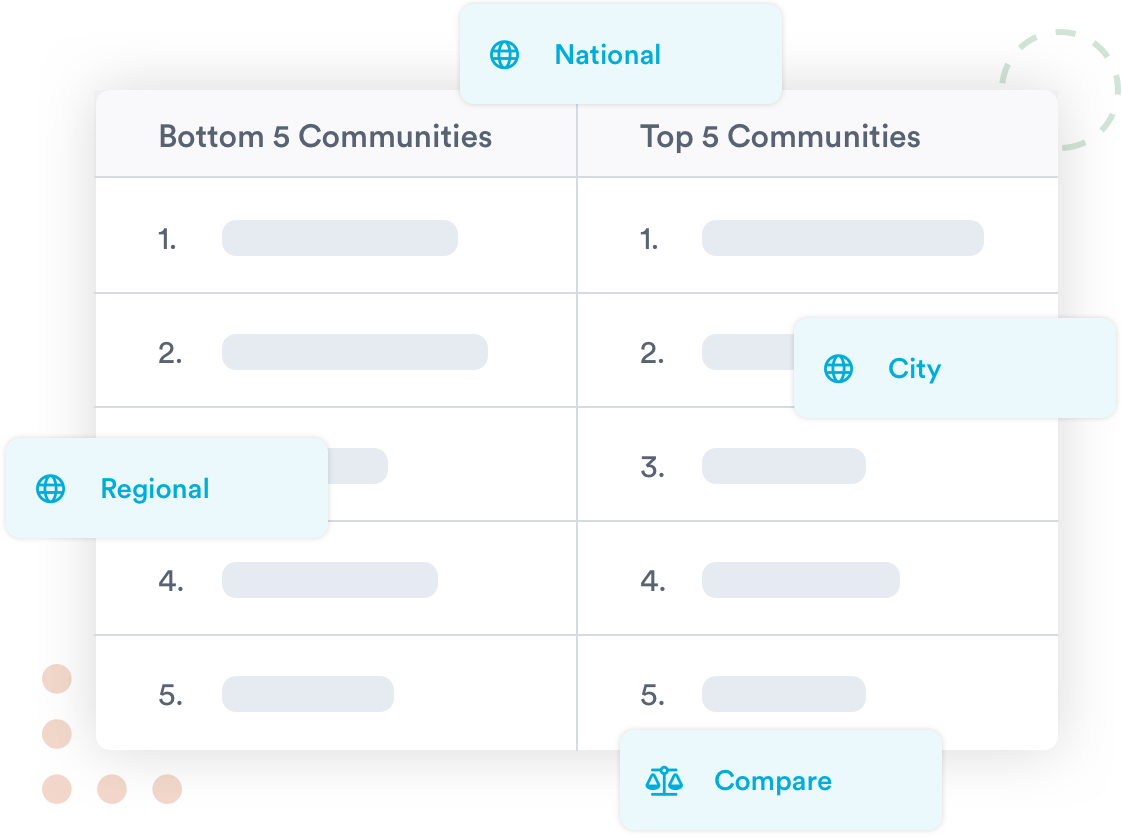 Mockup of headquarter dashboard feature