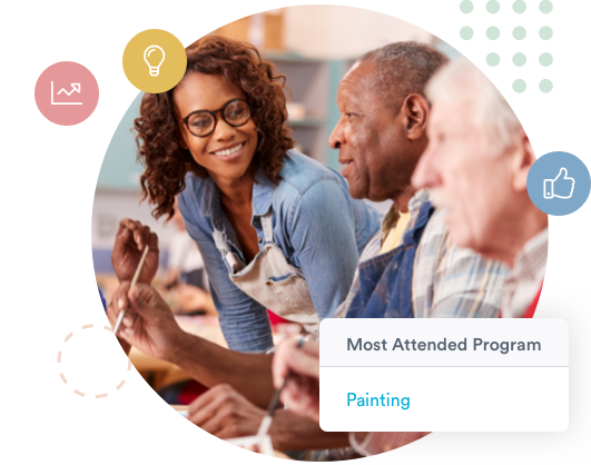 Graphic showing how Welbi personalizes your resident experience