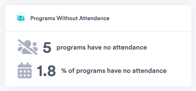 no-attendance-insights