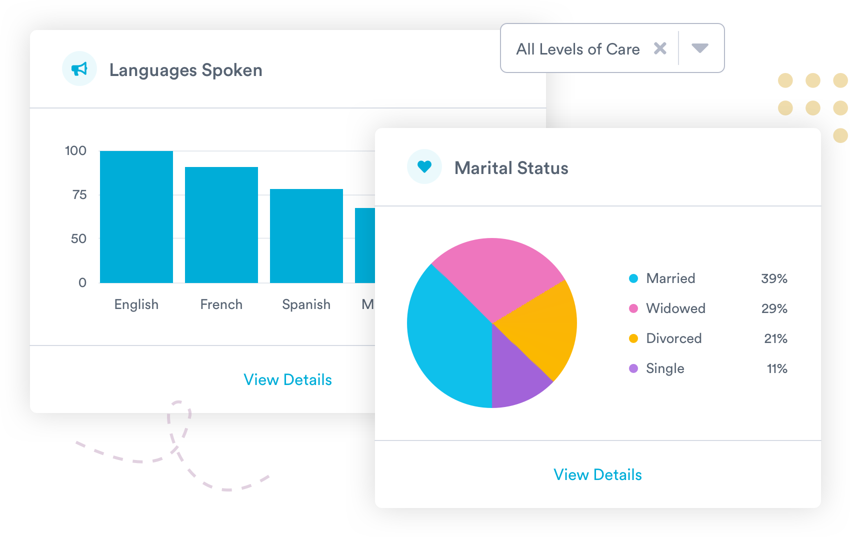 Community Insights