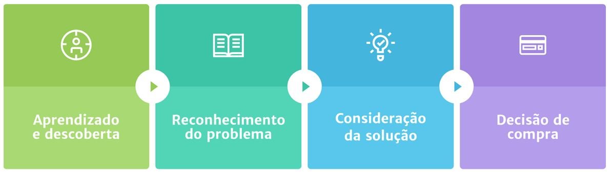 jornada de compra