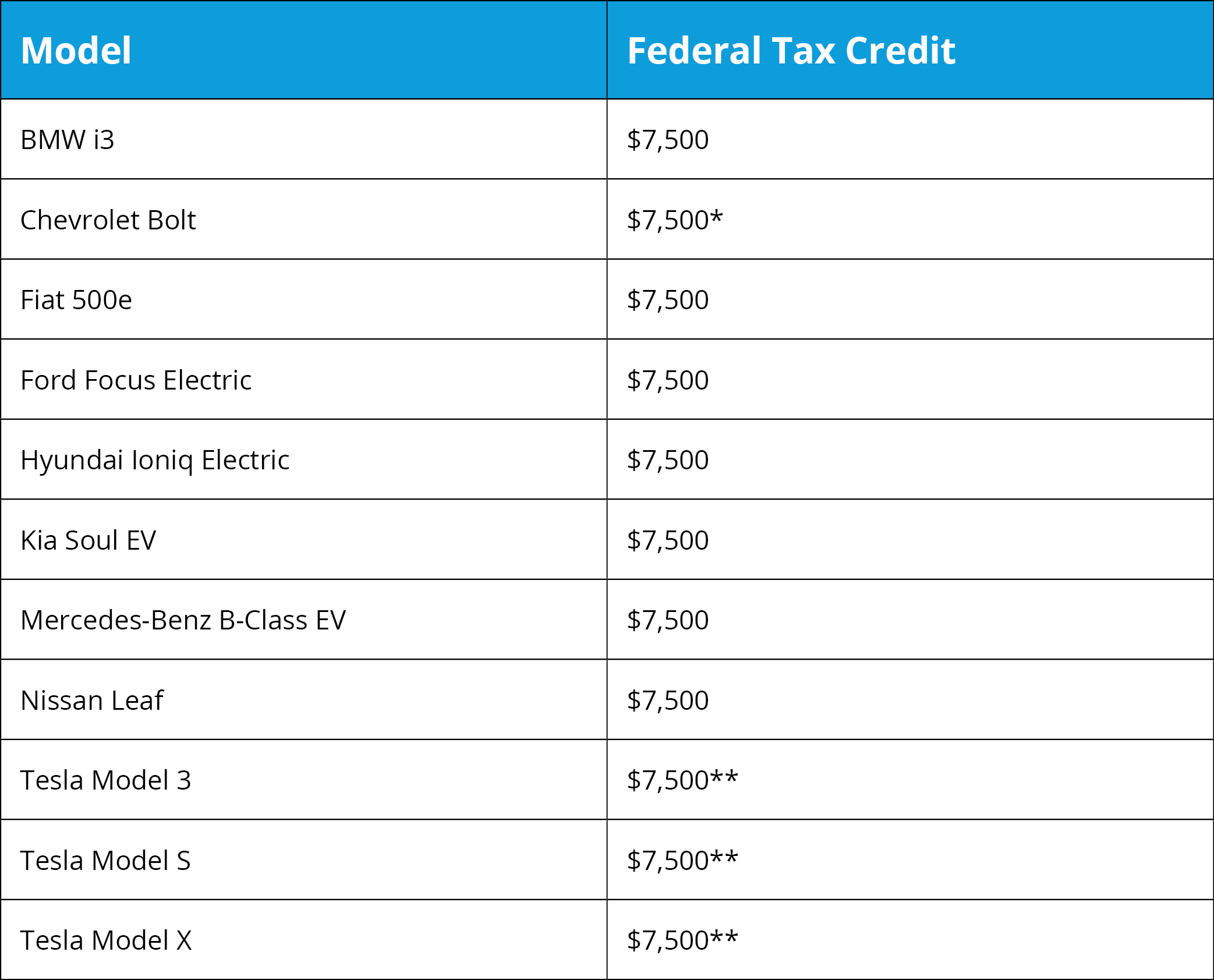 Electric Vehicle Credits 2025 - Sophie Mackenzie