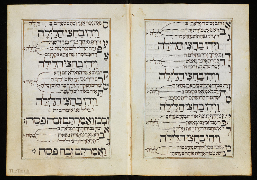 It Came to Pass at Midnight—From the Amidah to the Passover Haggadah