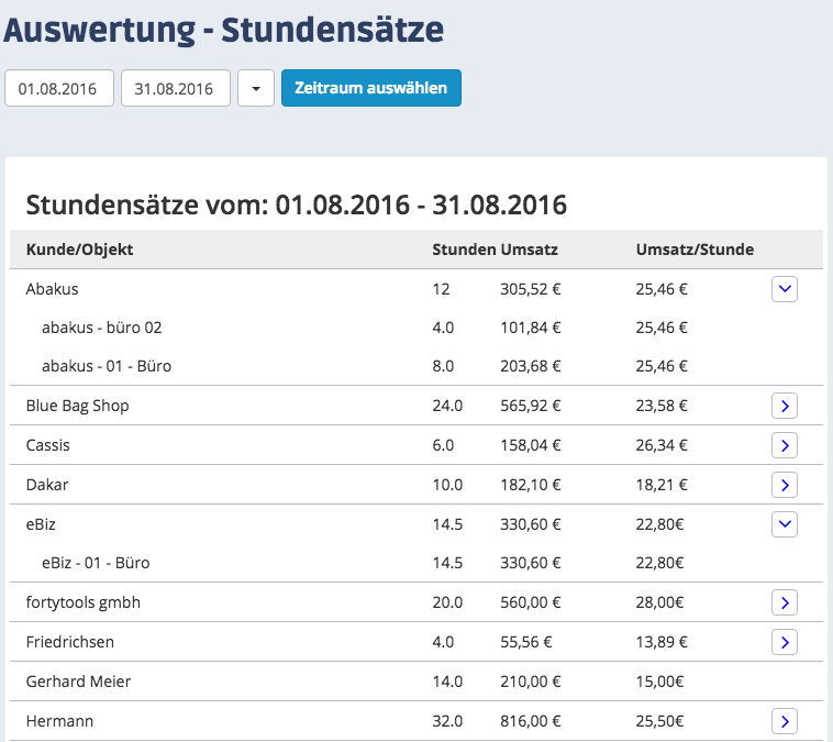 Stundensätze im Blick: Auswertung leicht gemacht