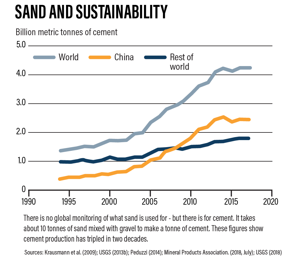SAND-AND-CEMENT