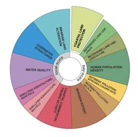 Measuring human impact on coastal ecosystems
