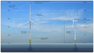 Illustration by leedco.org via Gary Wilson