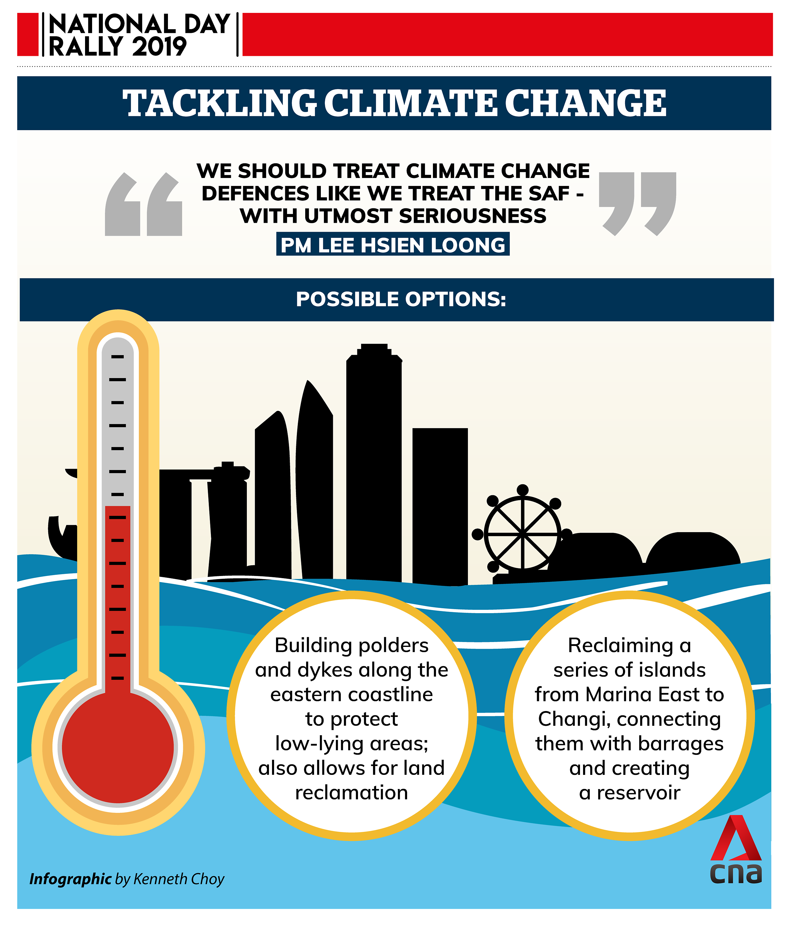 NDR2019 - Climate change infographic
