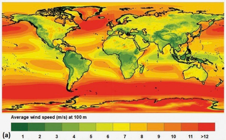 Global average wind speed.
