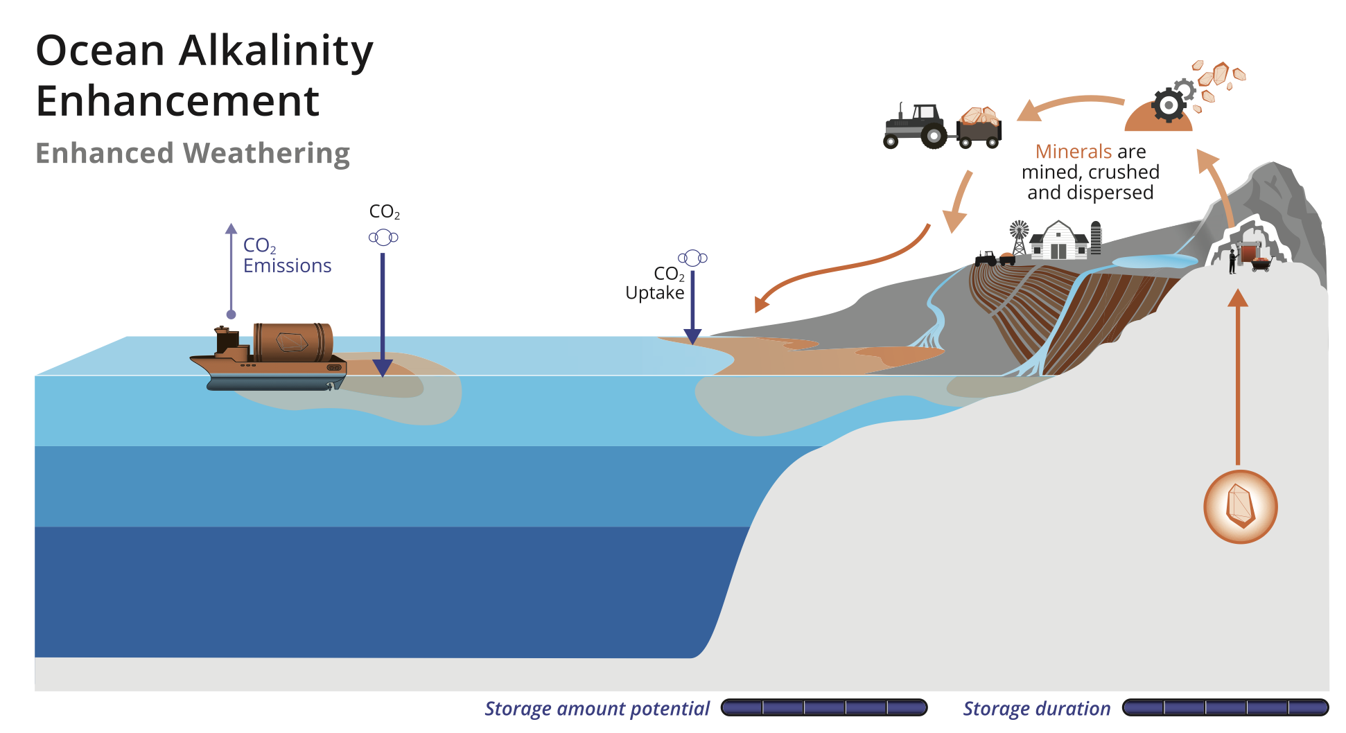 Coastal News Today | USA - NOAA Carbon Dioxide Removal Strategy Released: A path forward to meet NOAA's climate goals - Vimarsana News