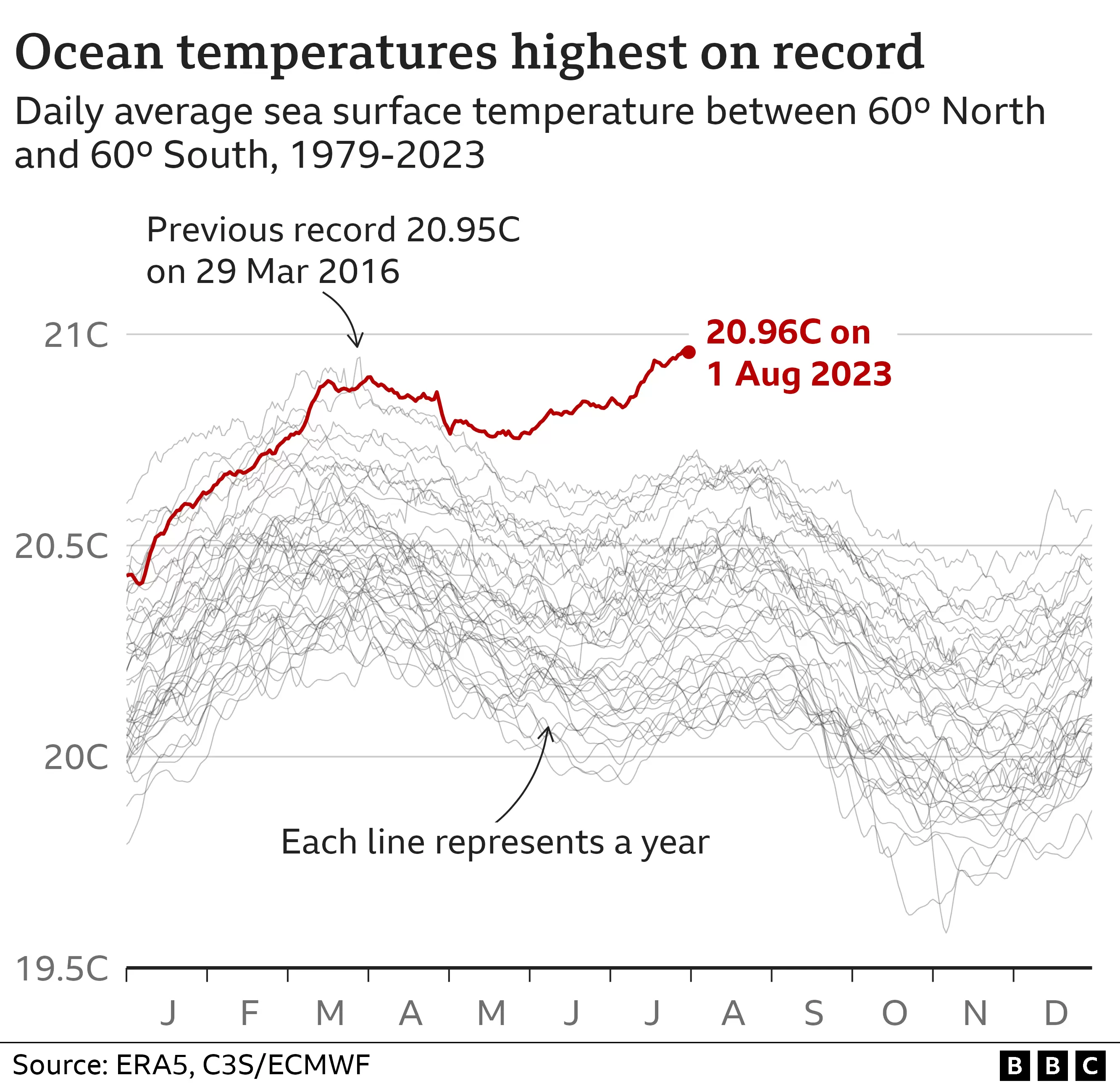 Coastal News Today | World - Ocean heat record broken, with grim implications for the planet - Vimarsana News