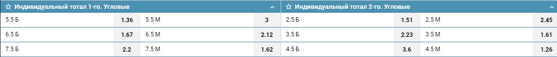 Линия угловых