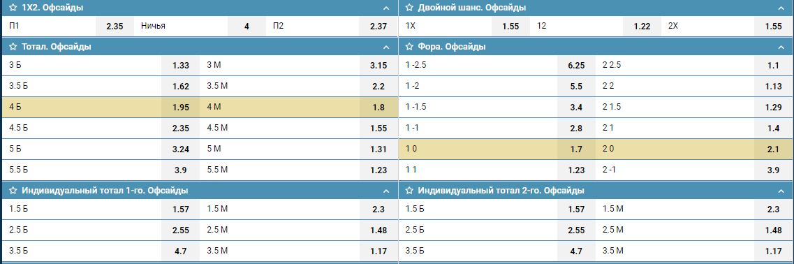 Линия на офсайды