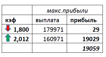 в чем прибыль букмекеров в чем прибыль букмекеров