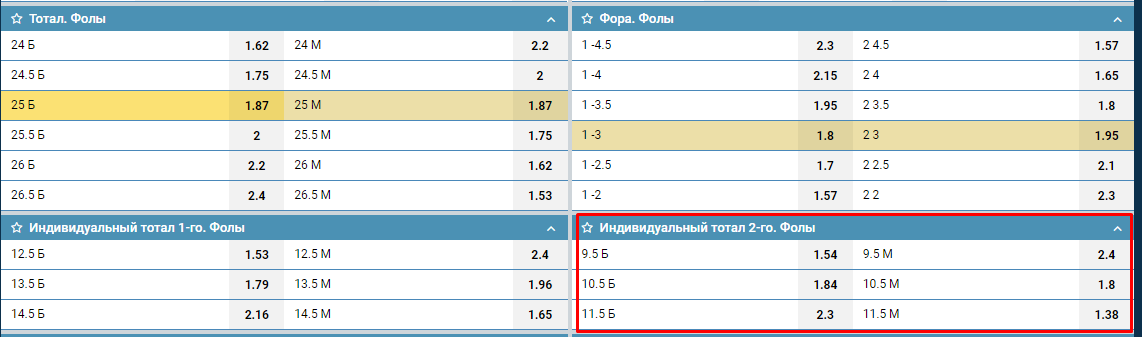 Линия тоталов фолов на ответный матч Лиги Чемпионов Ливерпуль - Барселона