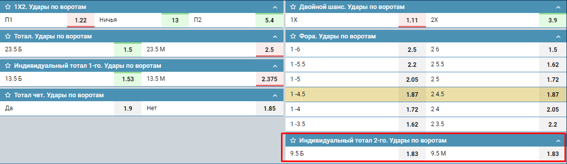 Линия ударов по воротам на ответный матч Лиги Чемпионов Ливерпуль - Барселона