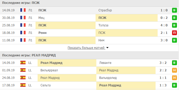 Анализ последних игр ПСЖ и Реал Мадрида на 18 сентября 2019