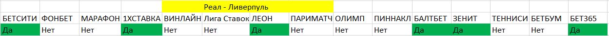 Когда появляется линия на угловые?