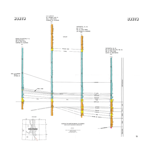 Log Cross Sections