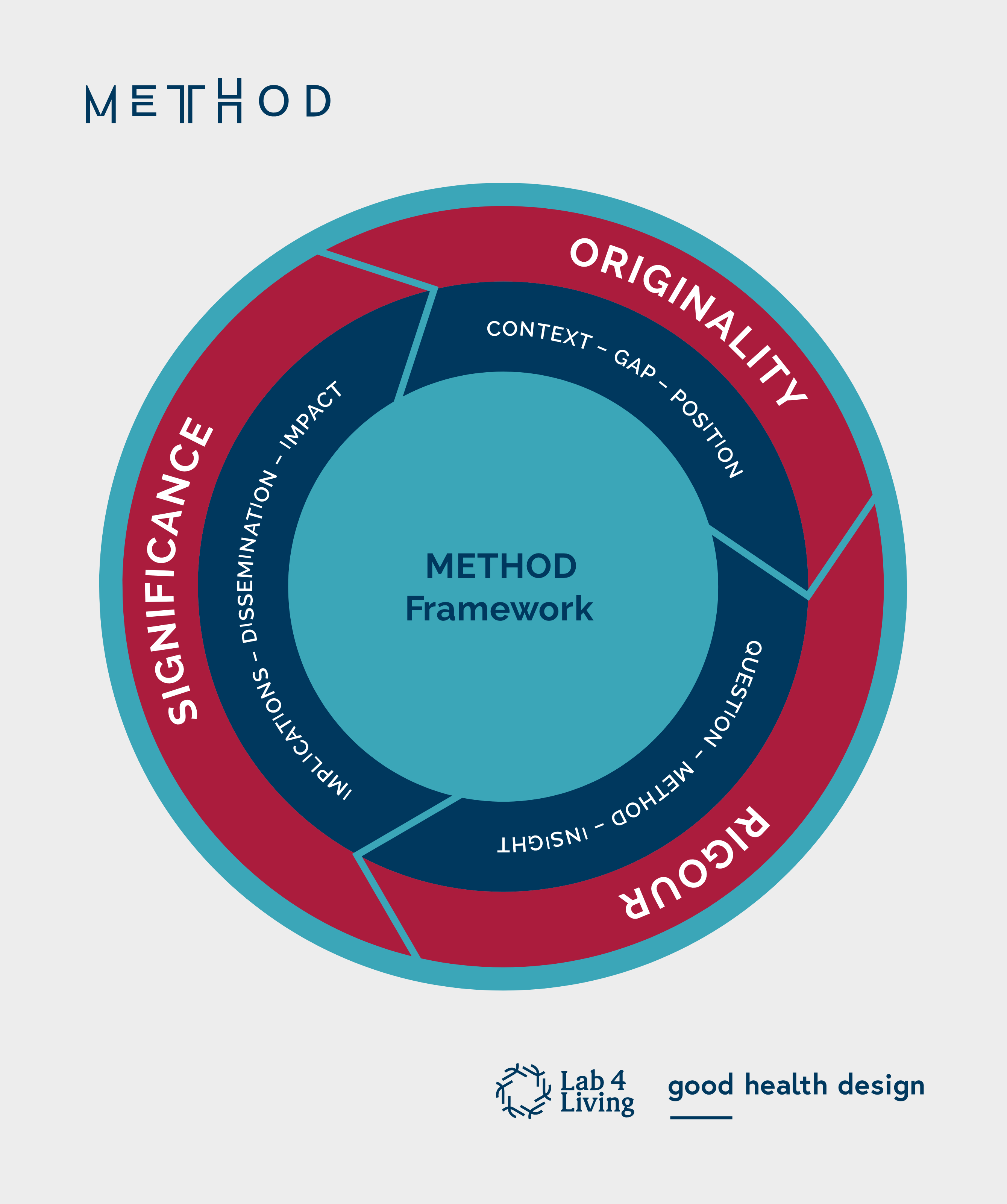 Good health design