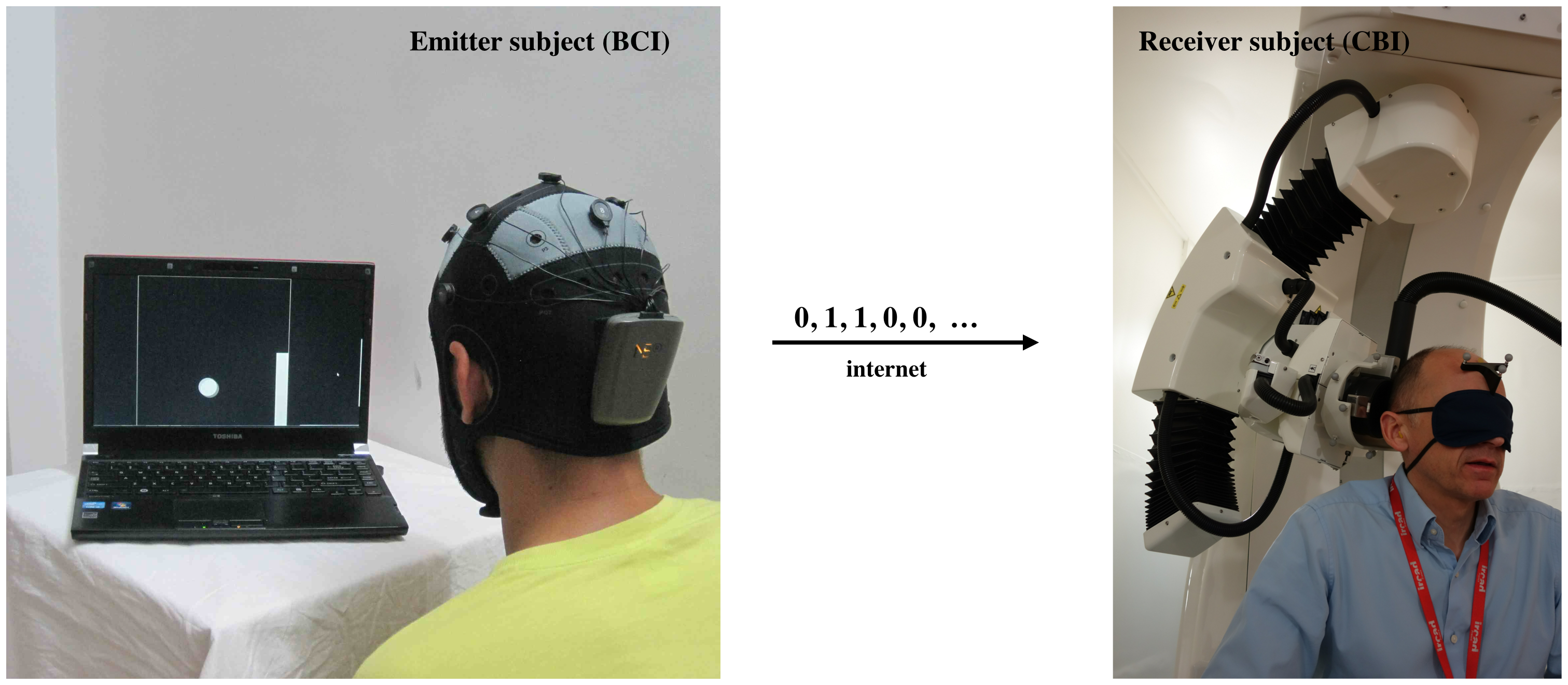 EEG Emitter subject & TMS Receiver Subject