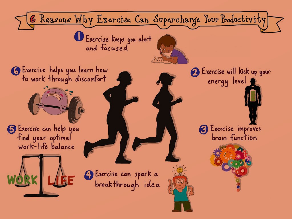 Infographic depicting the benefits on exercise on productivity.