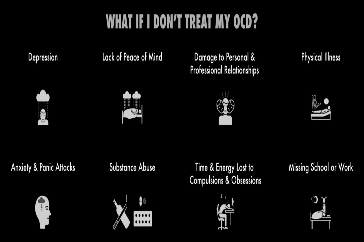 chart of ocd symptoms