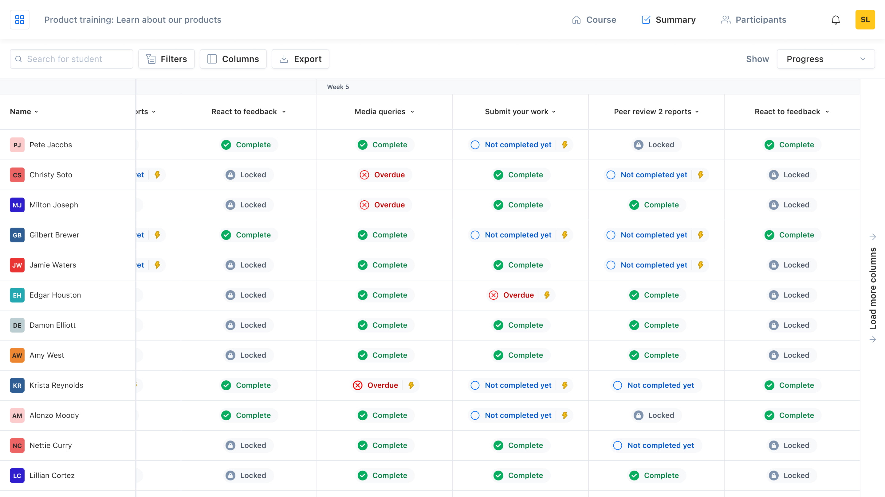 User interface with a table showing which activities each learner has completed