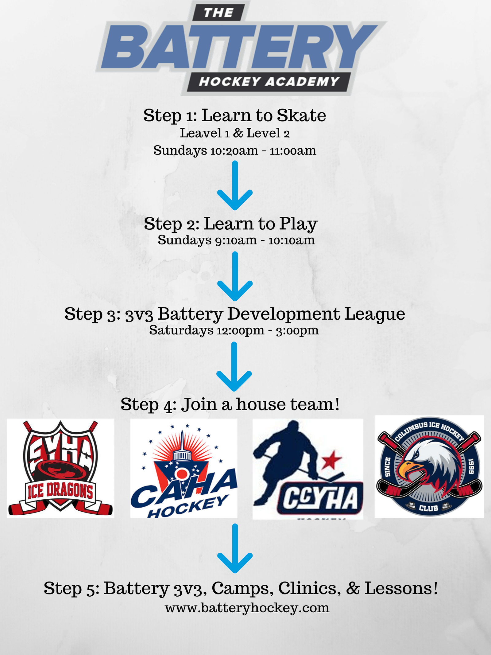 Player Development Battery Hockey Academy