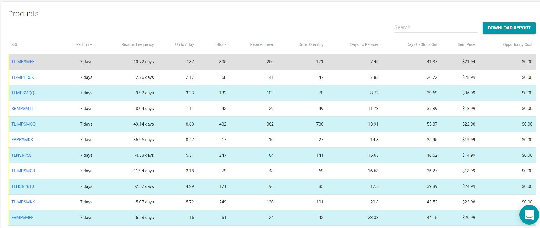 Zentail Smart Reorder: interactive products table