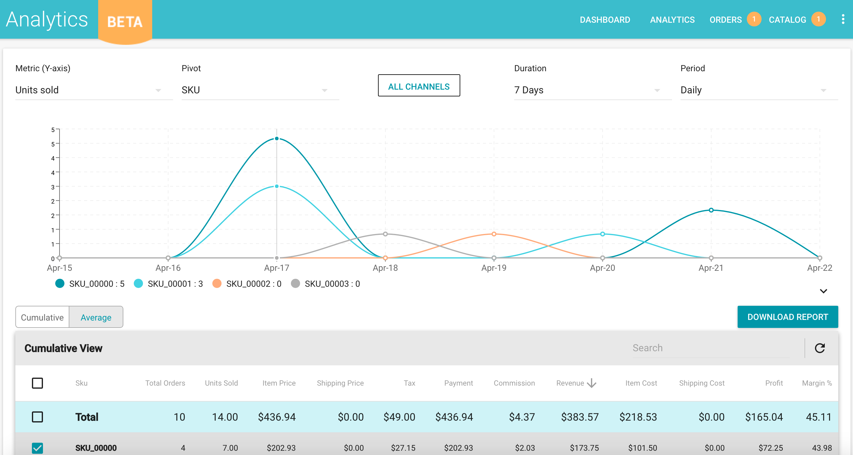 Zentail Analytics for Amazon, Walmart, eBay, Jet.com, Shopify, Bigcommerce and Magento