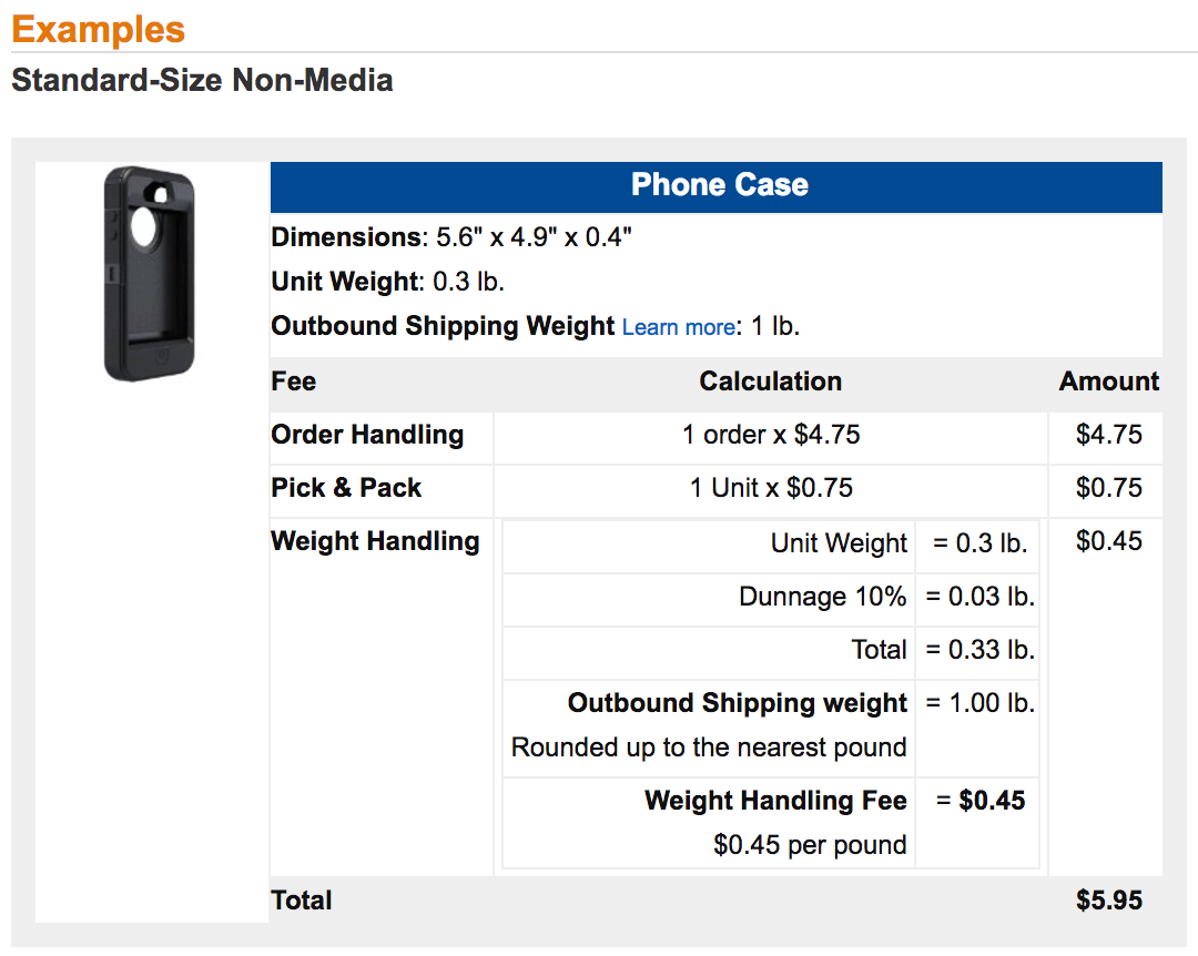 FBA Multichannel Pricing Example