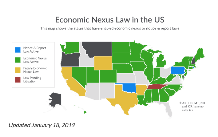 economic nexus laws by state in the us