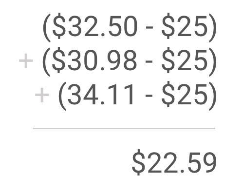 example of calculating sales price above minimum