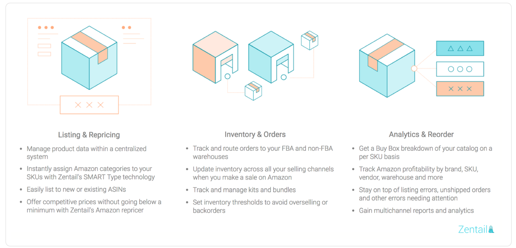 amazon tools offered on zentail