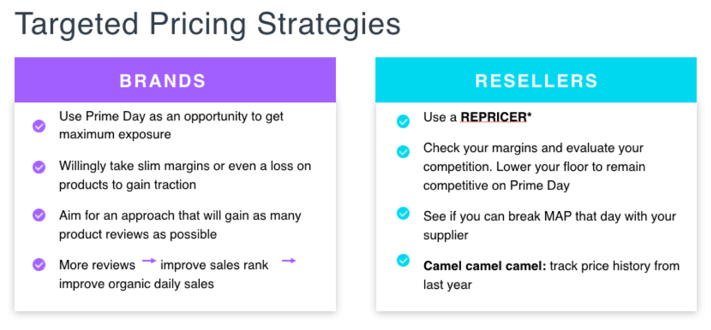 pricing strategies for amazon prime day