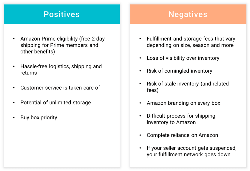 list of pros and cons of using Amazon FBA for fulfillment