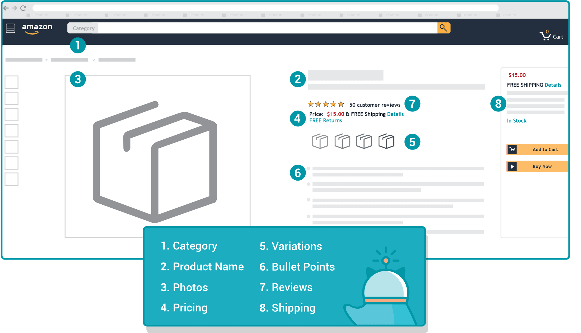 eight core traits of an amazon listing