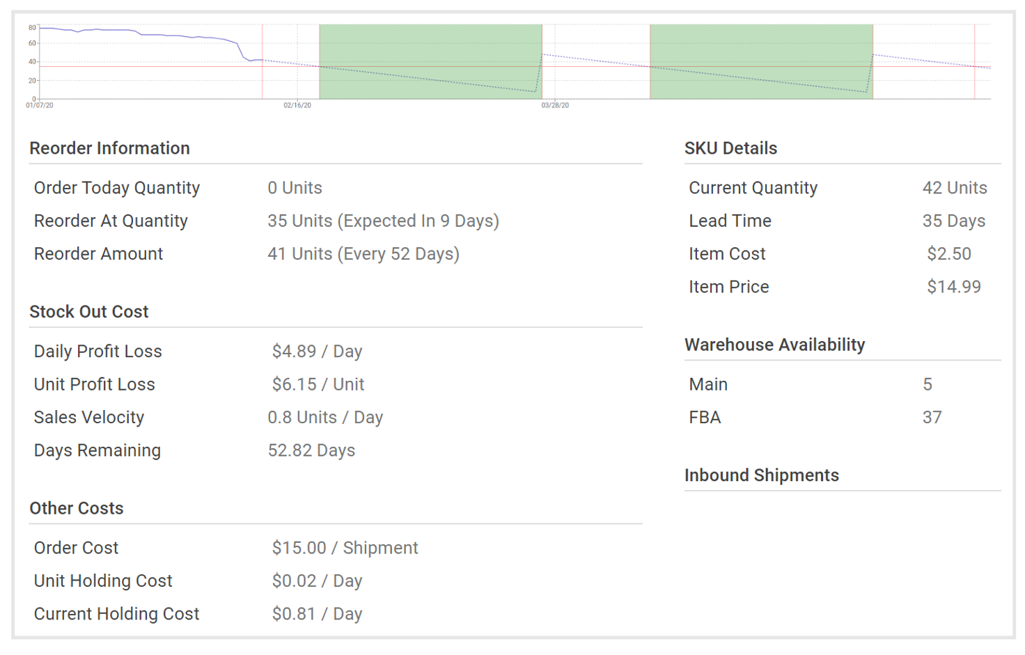 screenshot of zentail's demand forecasting report
