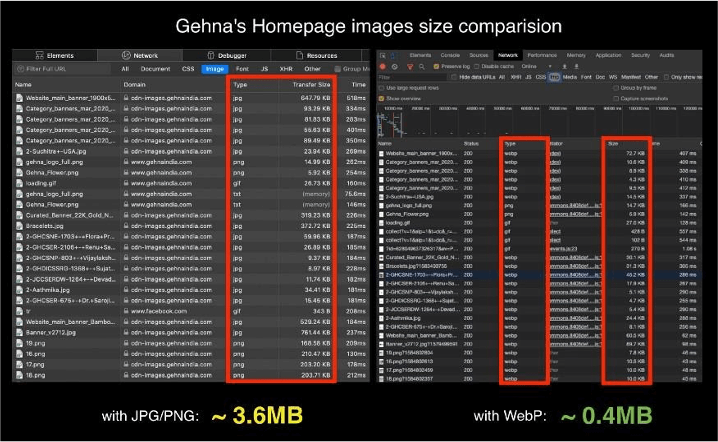 Gehna's homepage image size comparison