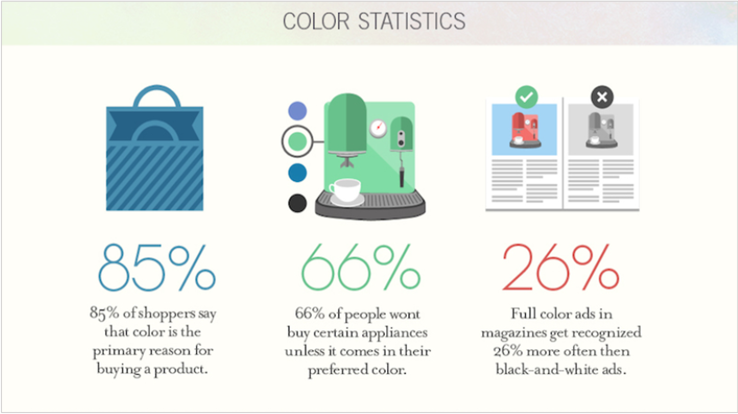 color statistics chart