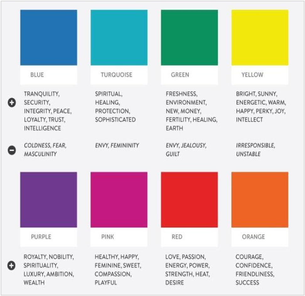 color psychology chart