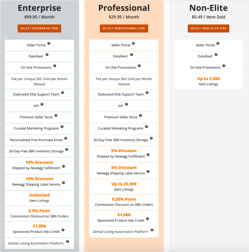 chart showing the different subscription tiers for selling on Newegg