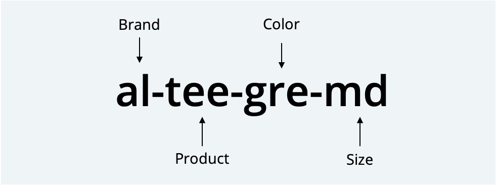 example of a sku naming formula