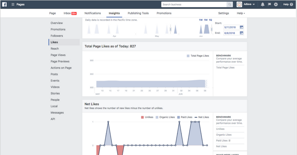 facebook-likes-analytics-example